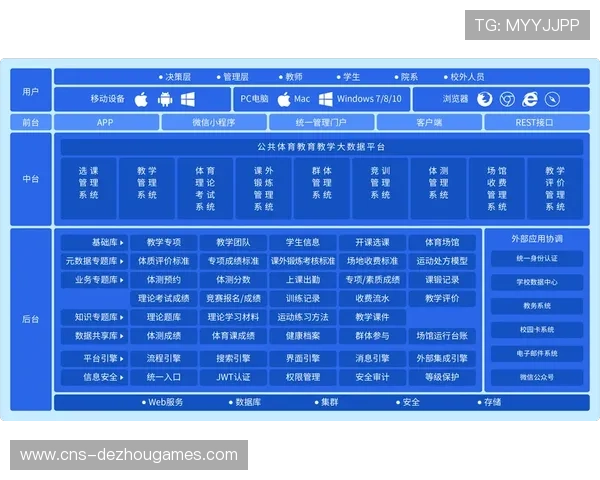 数字化平台全面接入场馆运营 推动健身设施管理效能提升